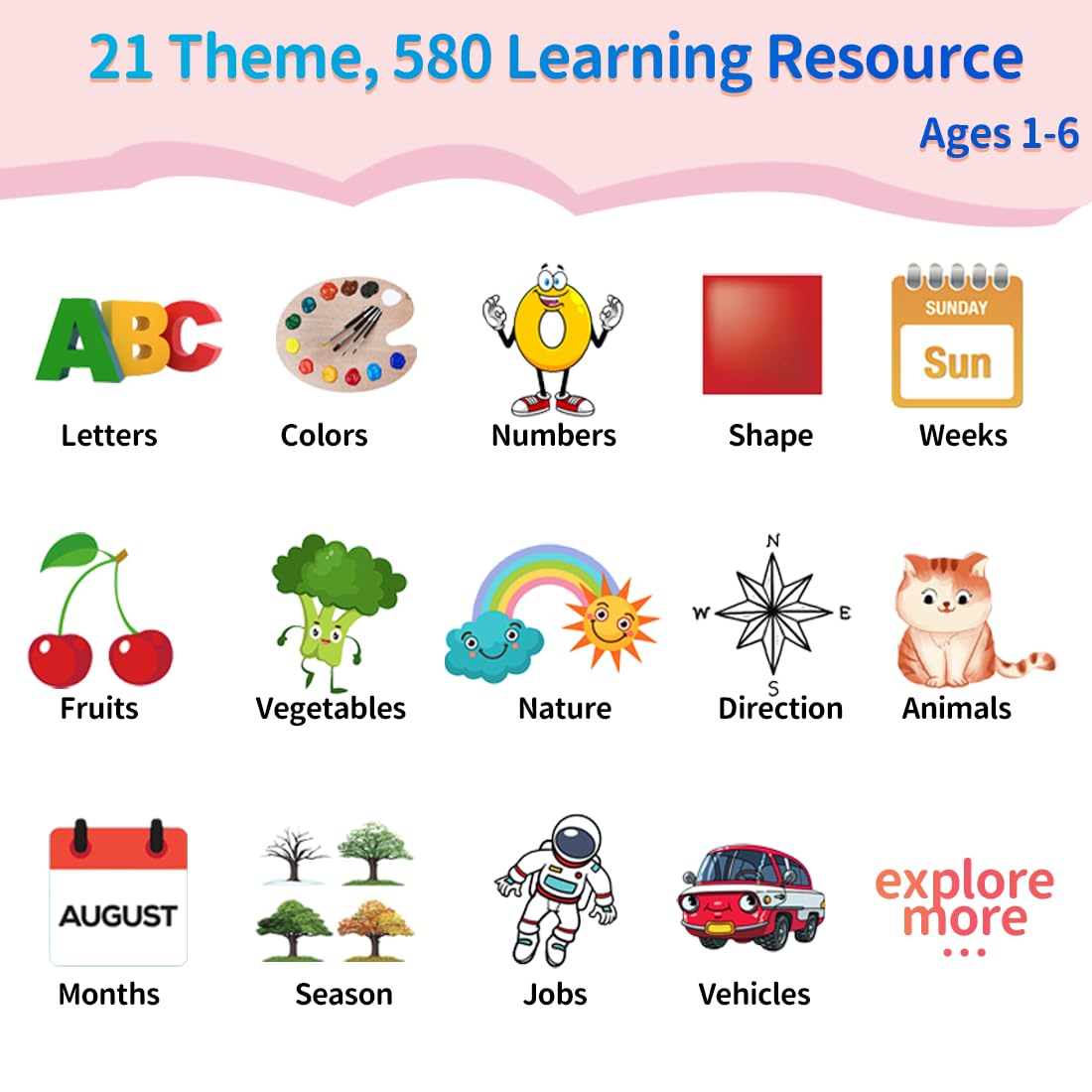 Eaever Toddler Toys - Talking Flash Cards, 520&260 Sight-Words-Talking-Flash-Cards, Educational Toys, Preschool-Learning-Activities for Babies, Autism-Sensory-Toys