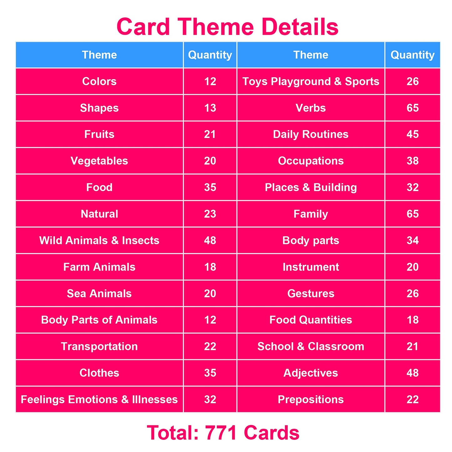 English Word Flash Cards Preschool Learning Set