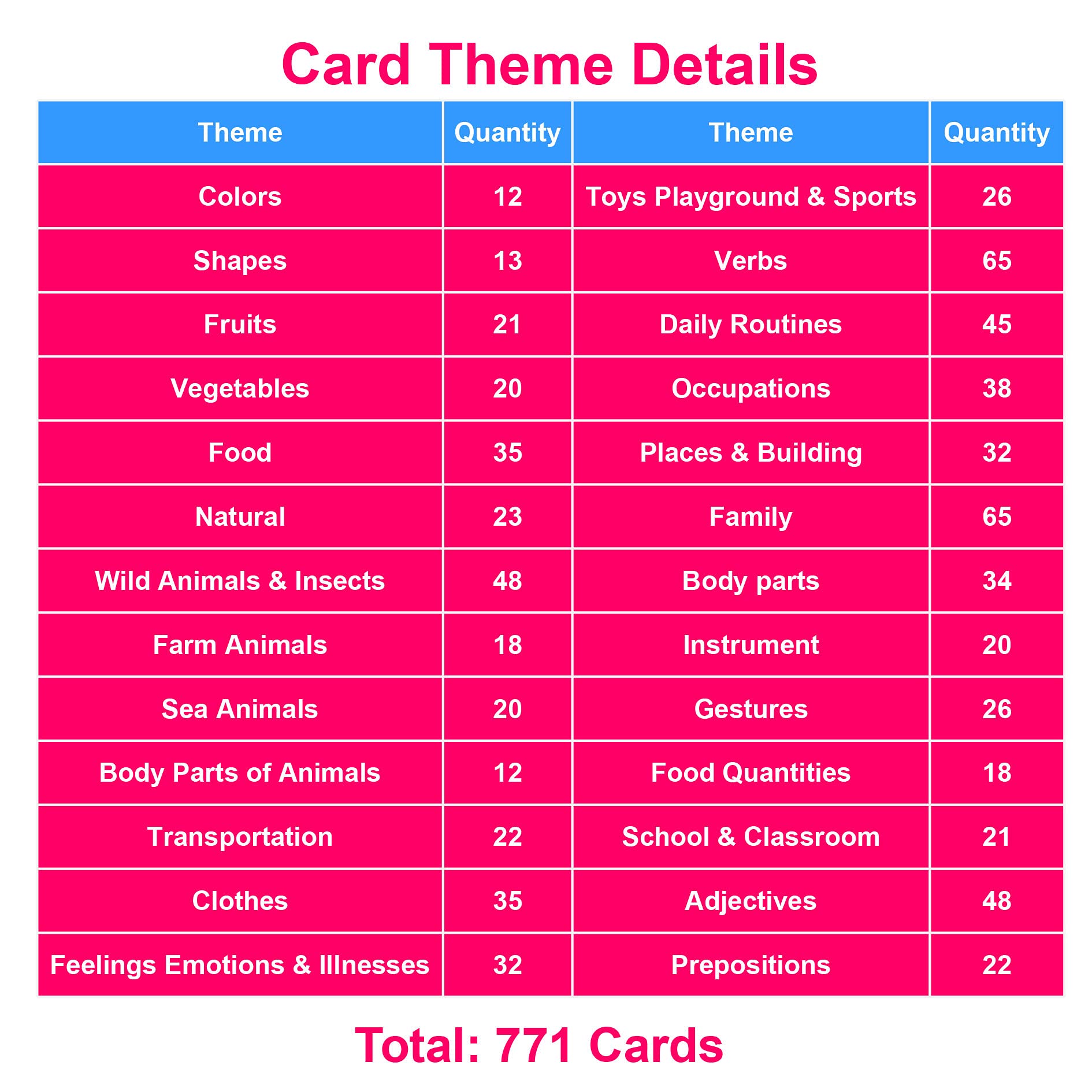 English Flash Cards, English Words Learning, Preschool Homeschool Supplies, Learning Supplies for Kindergarten