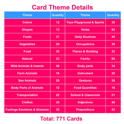 English Word Flash Cards Preschool Learning Set