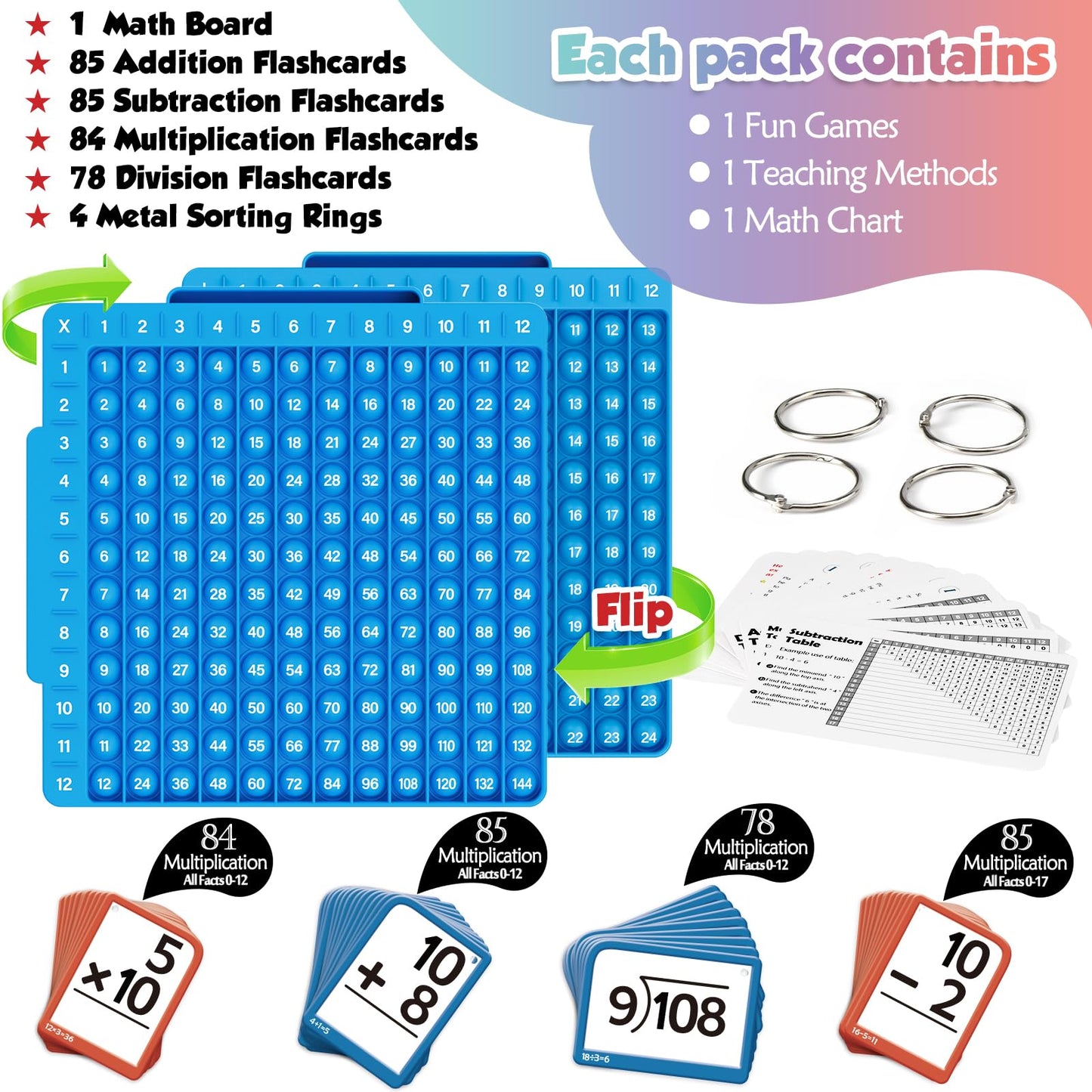 Math Flash Cards Multiplication Division Set Board
