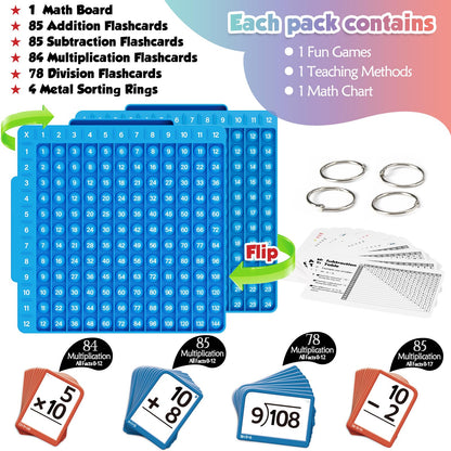 Math Flash Cards Multiplication Division Set Board